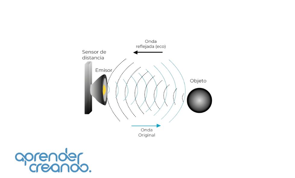 sensor de ultrasonido