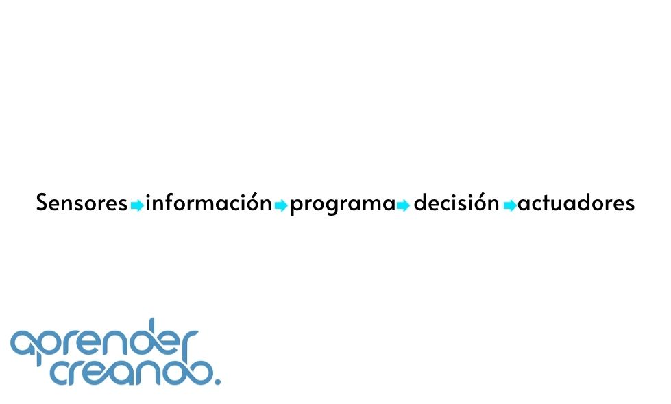 Aprendizaje por refuerzo