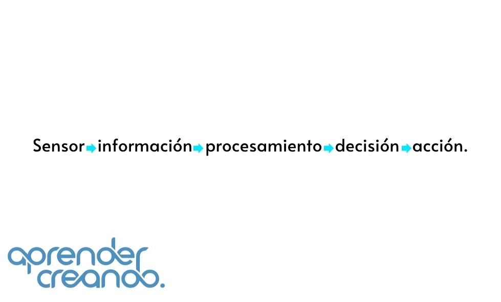 Robótica colaborativa