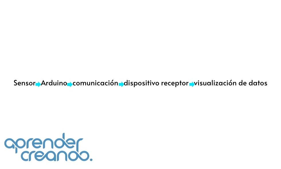 Telemetría en robótica