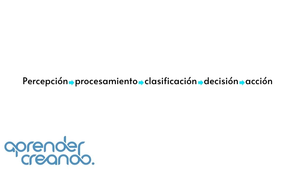 Redes neuronales